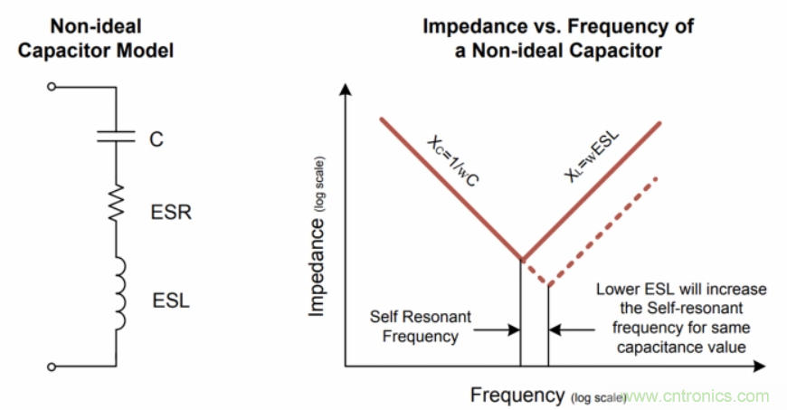 如何在電動(dòng)汽車設(shè)計(jì)最小化EMI？