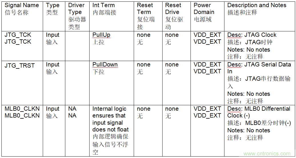 為什么我的處理器漏電？