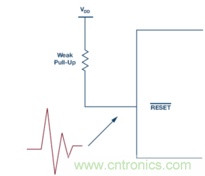 為什么我的處理器漏電？