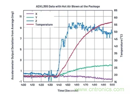 化“壓力”為“動(dòng)力”，這款加速度計(jì)在嚴(yán)苛環(huán)境下依舊出色！