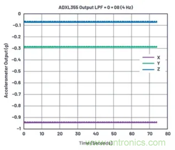 化“壓力”為“動(dòng)力”，這款加速度計(jì)在嚴(yán)苛環(huán)境下依舊出色！