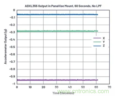 化“壓力”為“動(dòng)力”，這款加速度計(jì)在嚴(yán)苛環(huán)境下依舊出色！