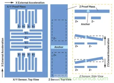 化“壓力”為“動(dòng)力”，這款加速度計(jì)在嚴(yán)苛環(huán)境下依舊出色！