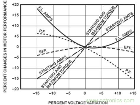 什么是電壓監(jiān)控繼電器，如何使用？