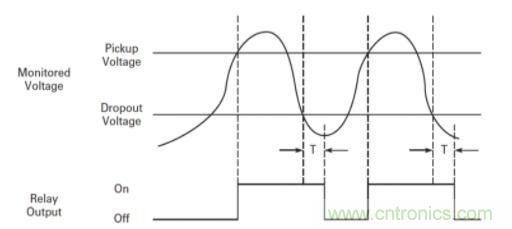 什么是電壓監(jiān)控繼電器，如何使用？