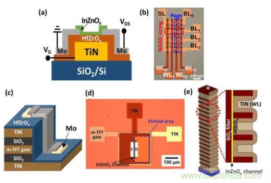 什么是鐵電存儲(chǔ)器？