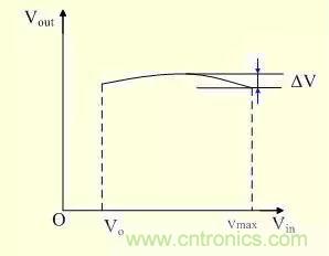 DC-DC和LDO的原理和區(qū)別 DC-DC和LDO的原理和區(qū)別