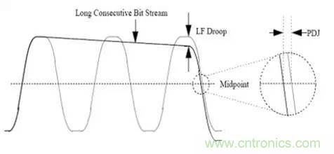 高速串行 ：AC耦合電容的選值需要考量這么多因素呀？？