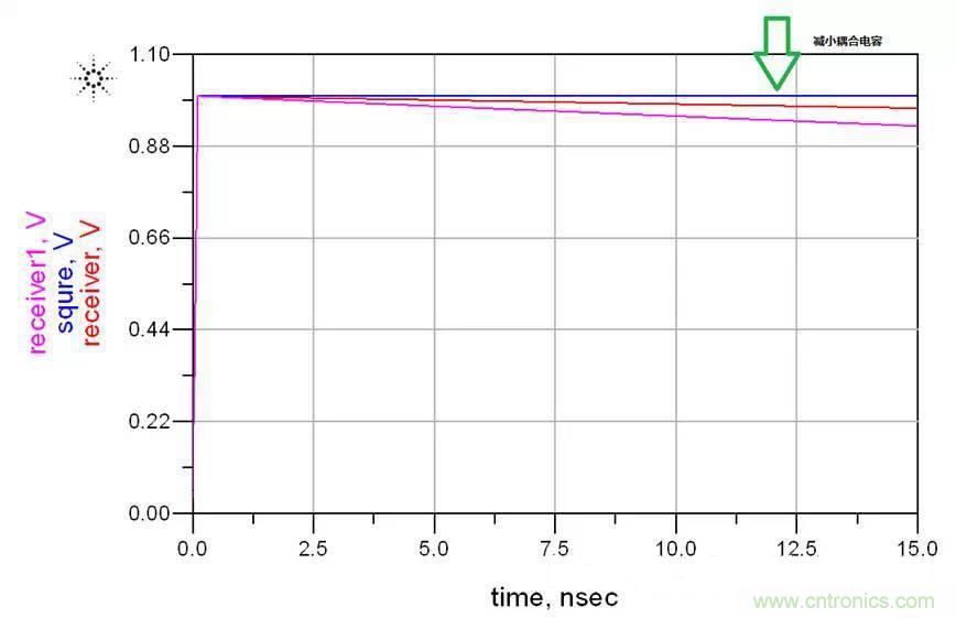 高速串行 ：AC耦合電容的選值需要考量這么多因素呀？？