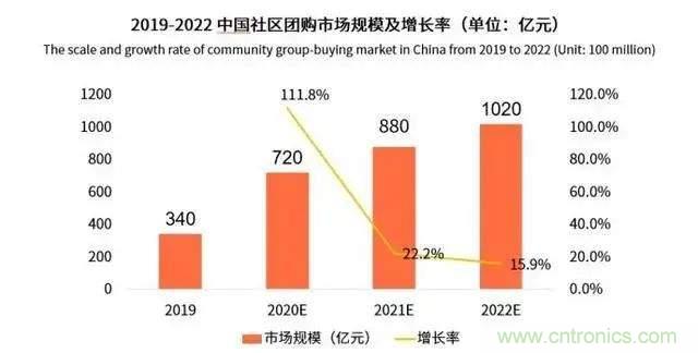 年終盤點(diǎn) | 2020年的新零售打了哪些翻身仗？