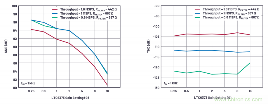 為了更精確，更高質(zhì)量，我們采用了數(shù)據(jù)采集系統(tǒng)“組合技”