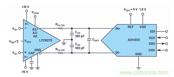 為了更精確，更高質(zhì)量，我們采用了數(shù)據(jù)采集系統(tǒng)“組合技”