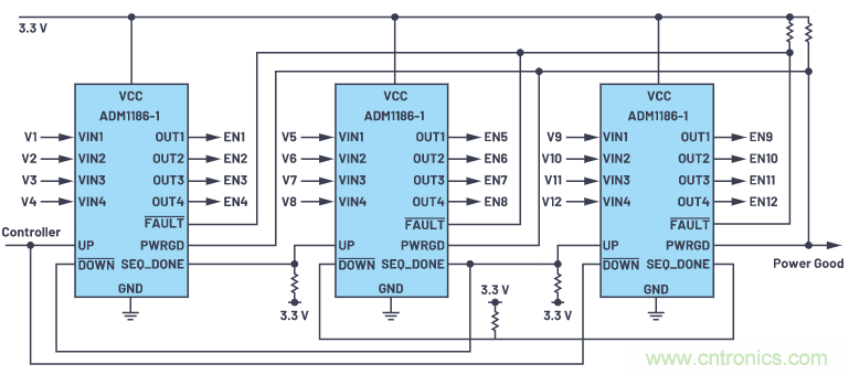 在當(dāng)今電子應(yīng)用中，可靠且受控的上電和關(guān)斷真的很重要