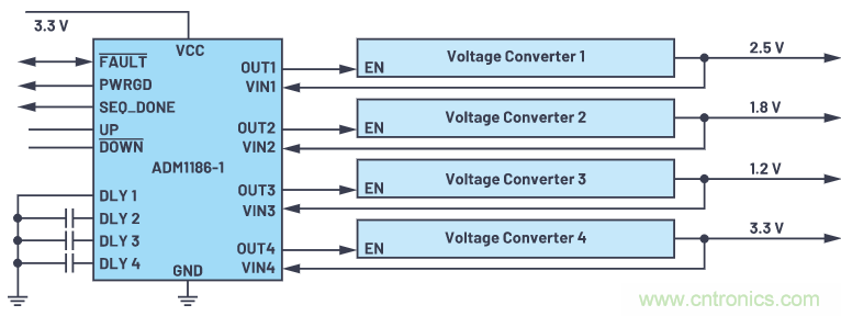 在當(dāng)今電子應(yīng)用中，可靠且受控的上電和關(guān)斷真的很重要