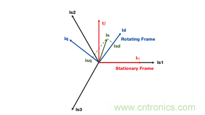 如何設(shè)計高性能和低功耗的電機控制系統(tǒng)？