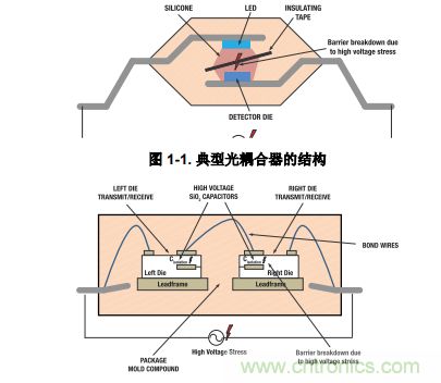 如何采用數(shù)字隔離器替代光耦合器來改善系統(tǒng)性能？