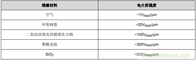 如何采用數(shù)字隔離器替代光耦合器來改善系統(tǒng)性能？