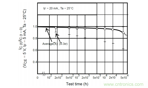 如何采用數(shù)字隔離器替代光耦合器來改善系統(tǒng)性能？