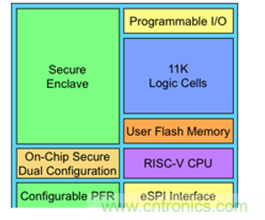 萊迪思Mach-NX：可信系統(tǒng)的基石，實(shí)現(xiàn)強(qiáng)大加密