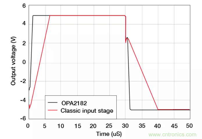 斬波放大器，助您在設(shè)計(jì)中過關(guān)斬將！