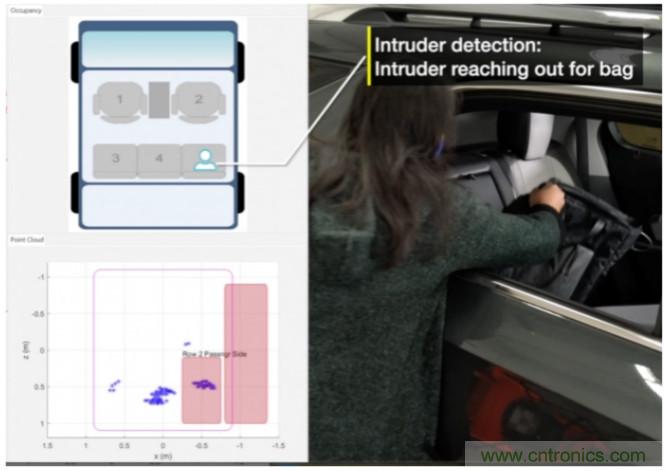 封裝集成天線技術(shù) - 簡(jiǎn)化汽車座艙內(nèi)雷達(dá)傳感器設(shè)計(jì)！