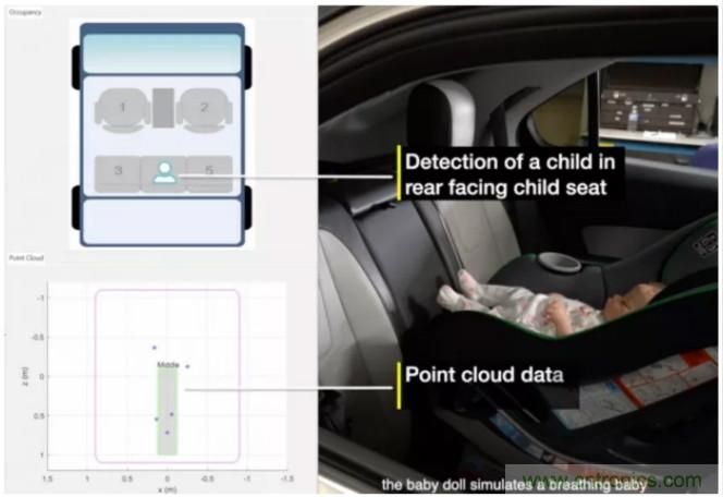 封裝集成天線技術(shù) - 簡(jiǎn)化汽車座艙內(nèi)雷達(dá)傳感器設(shè)計(jì)！