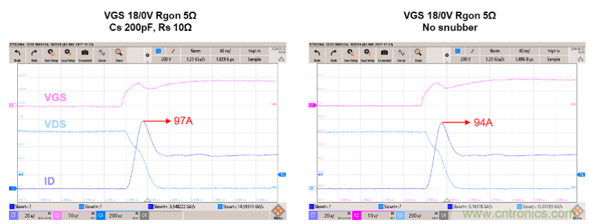 如何減少SiC MOSFET的EMI和開關(guān)損耗？