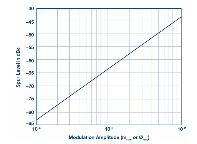 PSMR與PSRR有何不同？