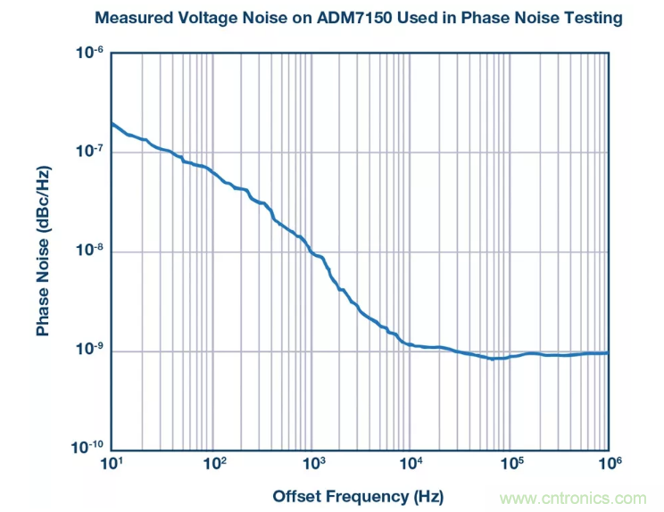 PSMR與PSRR有何不同？