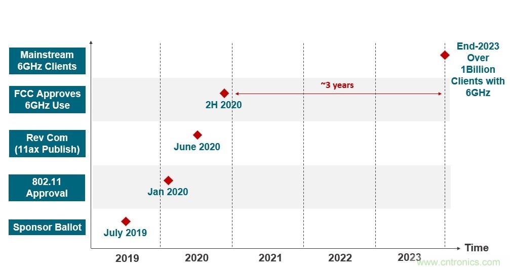 了解無線路由器、網(wǎng)狀網(wǎng)絡(luò)和向Wi-Fi 6的過渡