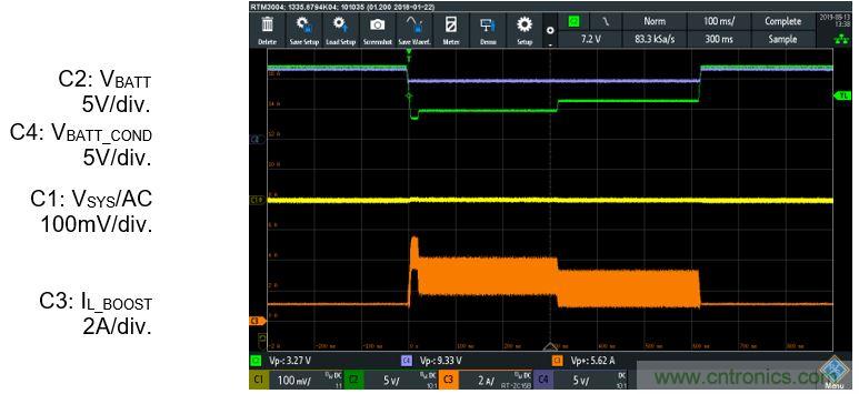 預(yù)升壓參考設(shè)計(jì)，解決冷啟動(dòng)瞬變的簡(jiǎn)單解決方案