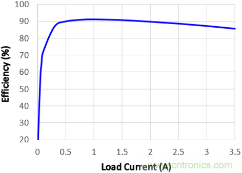 預(yù)升壓參考設(shè)計(jì)，解決冷啟動(dòng)瞬變的簡(jiǎn)單解決方案