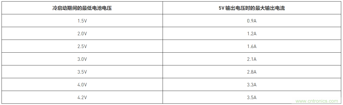 預(yù)升壓參考設(shè)計(jì)，解決冷啟動(dòng)瞬變的簡(jiǎn)單解決方案