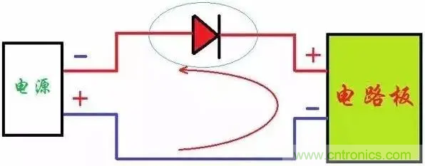 如何解決電源正負極接反燒板？