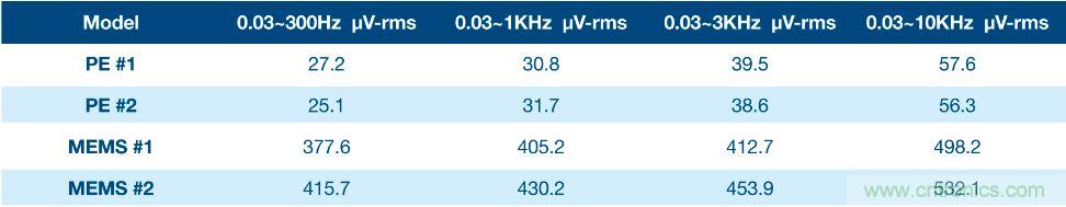 利用壓電傳感器更好地監(jiān)測機器設備中的振動 利用壓電傳感器更好地監(jiān)測機器設備中的振動