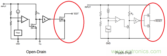 為系統(tǒng)安全選擇電壓檢測器、監(jiān)控器和復位IC：第1部分