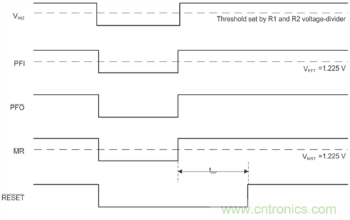 為系統(tǒng)安全選擇電壓檢測器、監(jiān)控器和復位IC：第2部分