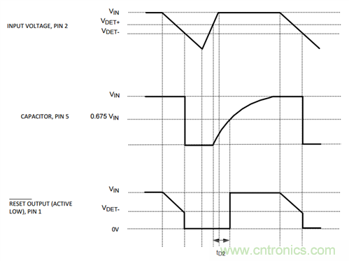 為系統(tǒng)安全選擇電壓檢測器、監(jiān)控器和復位IC：第2部分