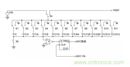 常用ADC的內(nèi)部原理，你了解嗎？