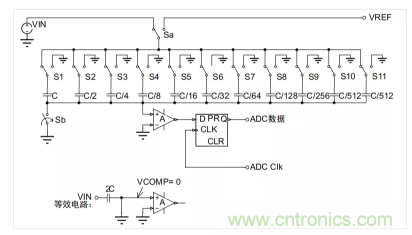 常用ADC的內(nèi)部原理，你了解嗎？