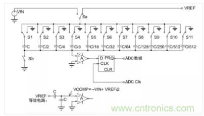 常用ADC的內(nèi)部原理，你了解嗎？