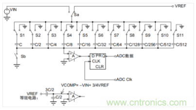 常用ADC的內(nèi)部原理，你了解嗎？
