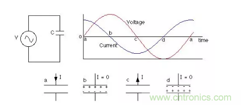 電容在交流電路中的工作原理 電容在交流電路中的工作原理