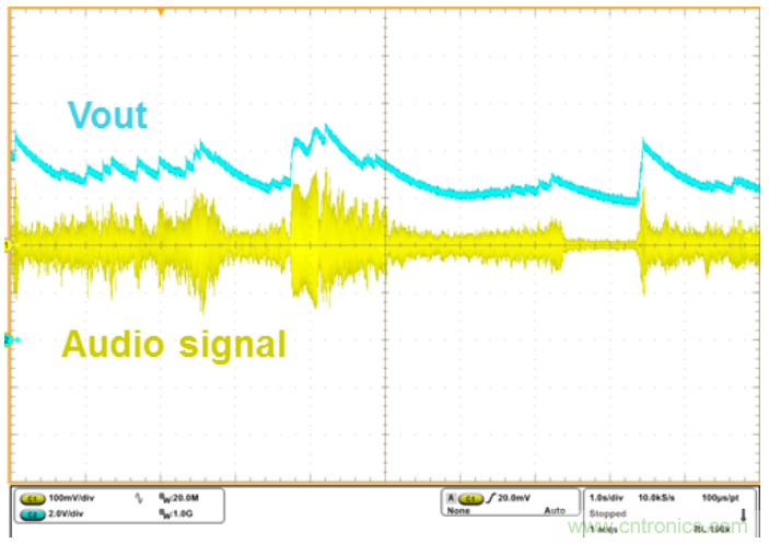 藍牙無線音箱電源方案:有效延長電池續(xù)航時間