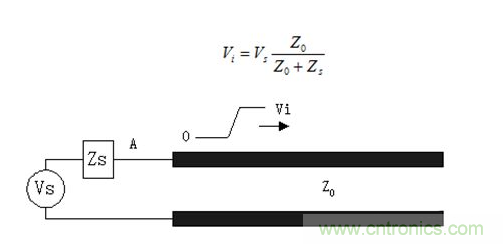 如何解決PCB傳輸線之SI反射問題？
