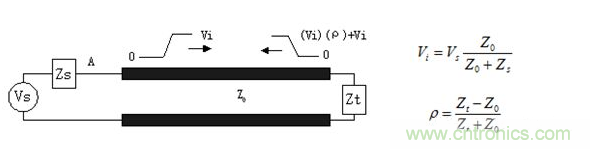 如何解決PCB傳輸線之SI反射問題？