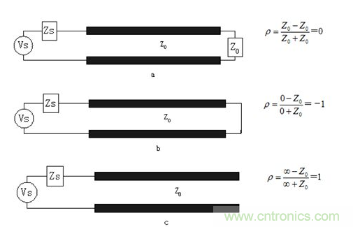 如何解決PCB傳輸線之SI反射問題？