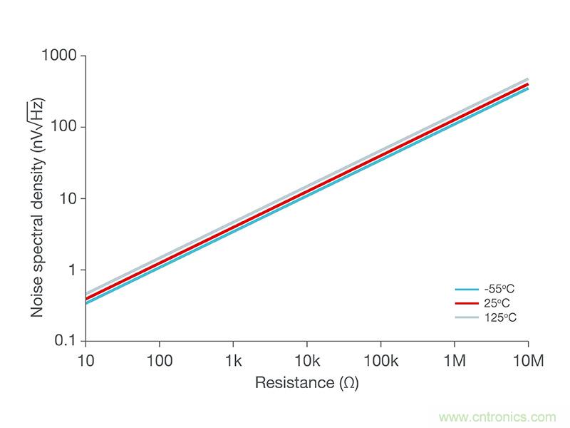 使用低功率運算放大器進行設計，第1部分：運算放大器電路的節(jié)能技術