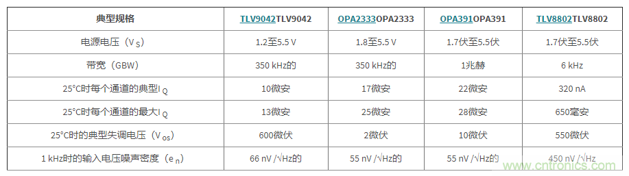 使用低功率運算放大器進行設計，第1部分：運算放大器電路的節(jié)能技術