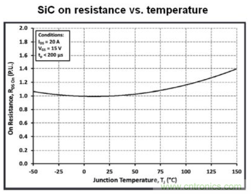 如何通過合適的柵極驅(qū)動技術(shù)達到最大化SiC的性能 如何通過合適的柵極驅(qū)動技術(shù)達到最大化SiC的性能